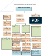 Diagrama de Flujo Del Proedimiento de Limpieza de Habitciones