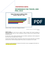 Industry Performance For Travel and Tourism - April 2015: Based On Dot Statistics Data