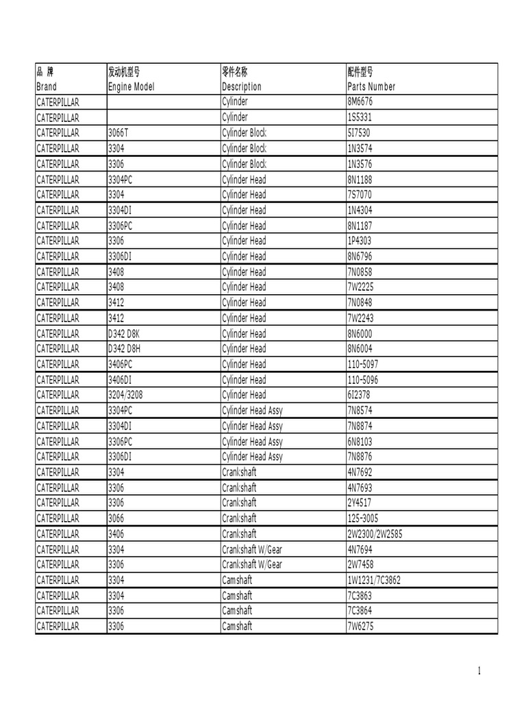 Catalog of Caterpillar Engine Parts by Model and Part Number PDF
