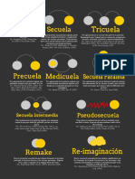 Infografía Lenguaje Cinematográfico - Franquicias