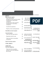 United Industrial Corporation Limited Statement of Financial Position As at December 2015