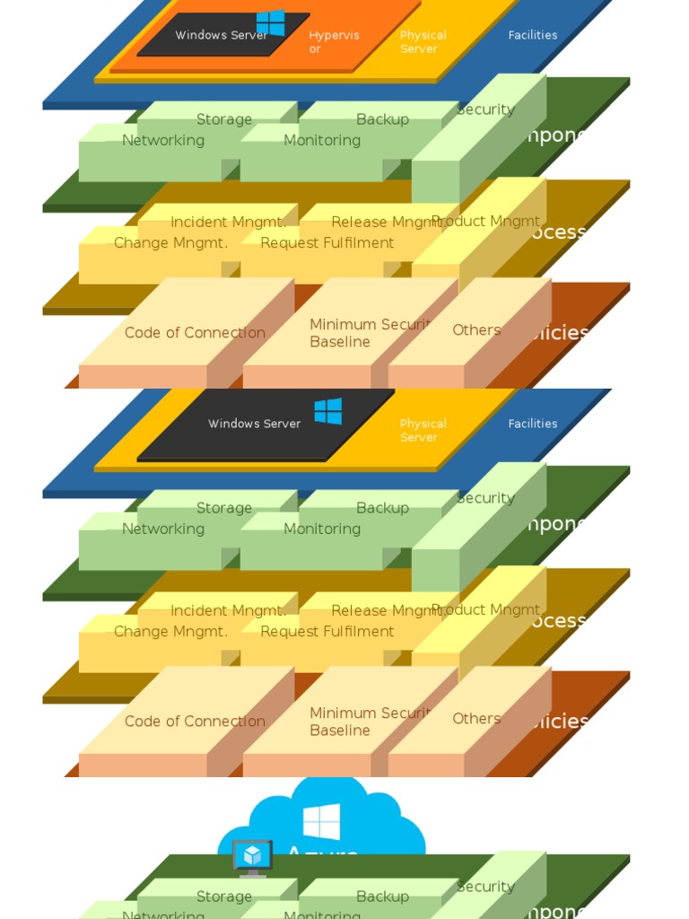 Service Architecture Specification PDF