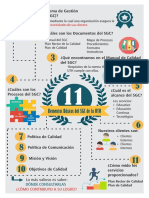 11 Elementos Básicos Del SGC de La Uth