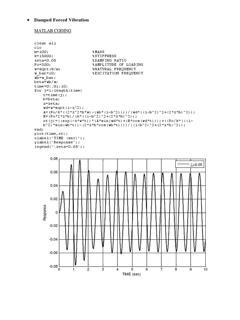 Damped Forced Vibration Matlab Coding PDF