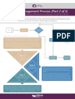 pos022-itil-poster-9.pdf