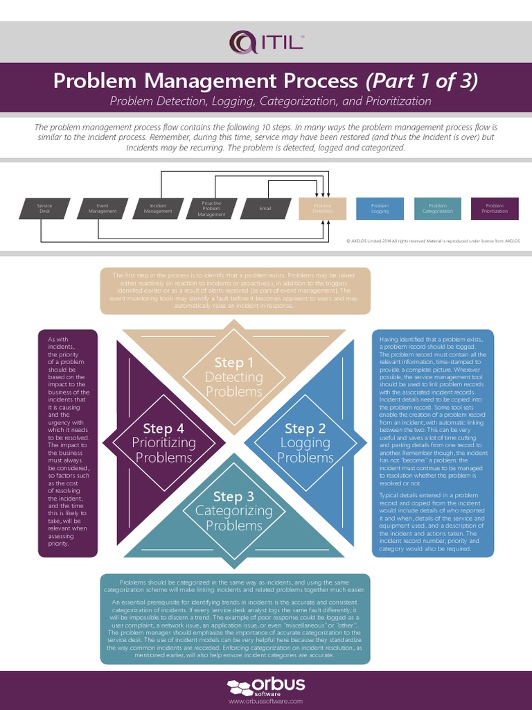 Itil Problem Management Process Poster Series Part 1 | Technology ...