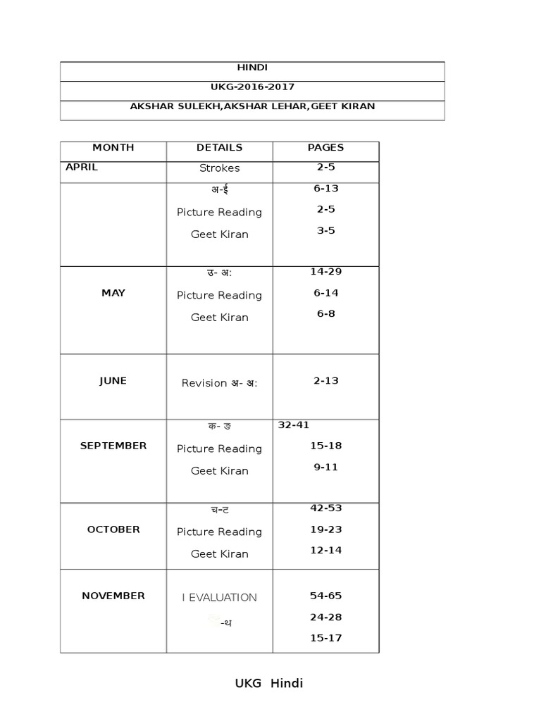 ukg hindi syllabus pdf