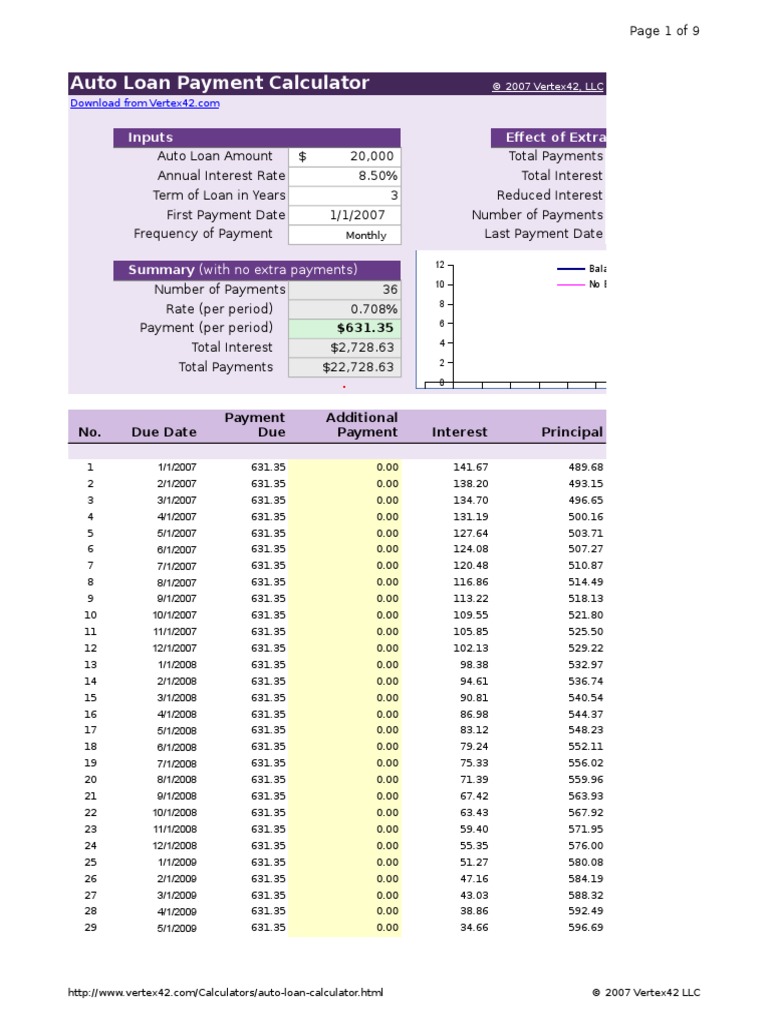 Car Auto Loan Calculator Google