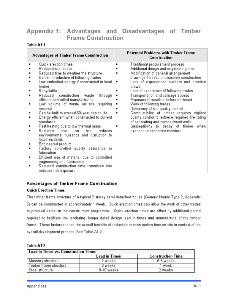 Advantages and Disadvantages of Timber Frame Construction 