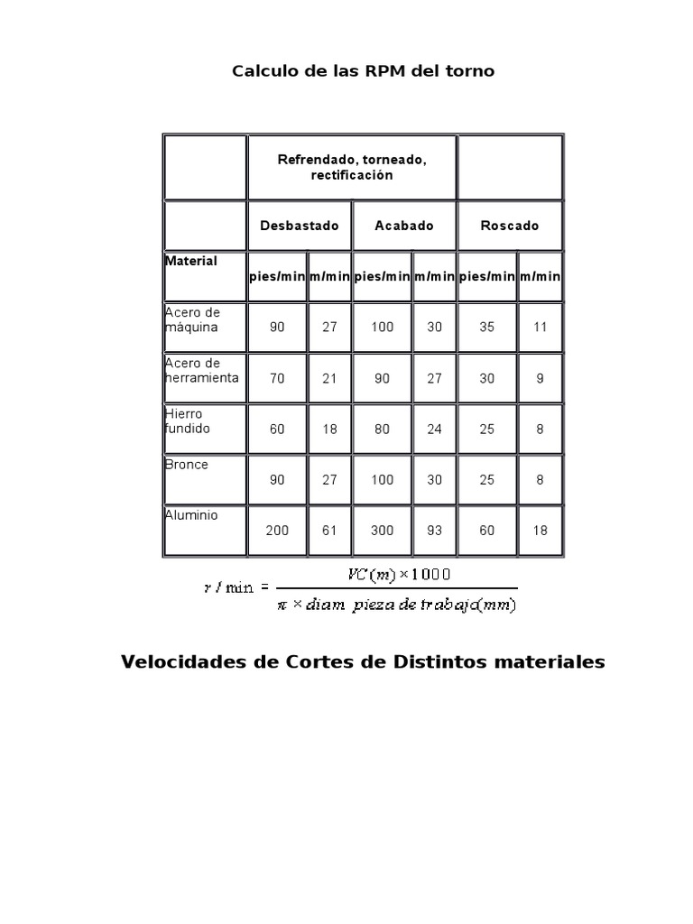 Cálculo de RPM y Avance en Torno | PDF | Hogar, jardinería y bricolaje