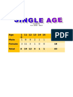 Single Age2014-2015