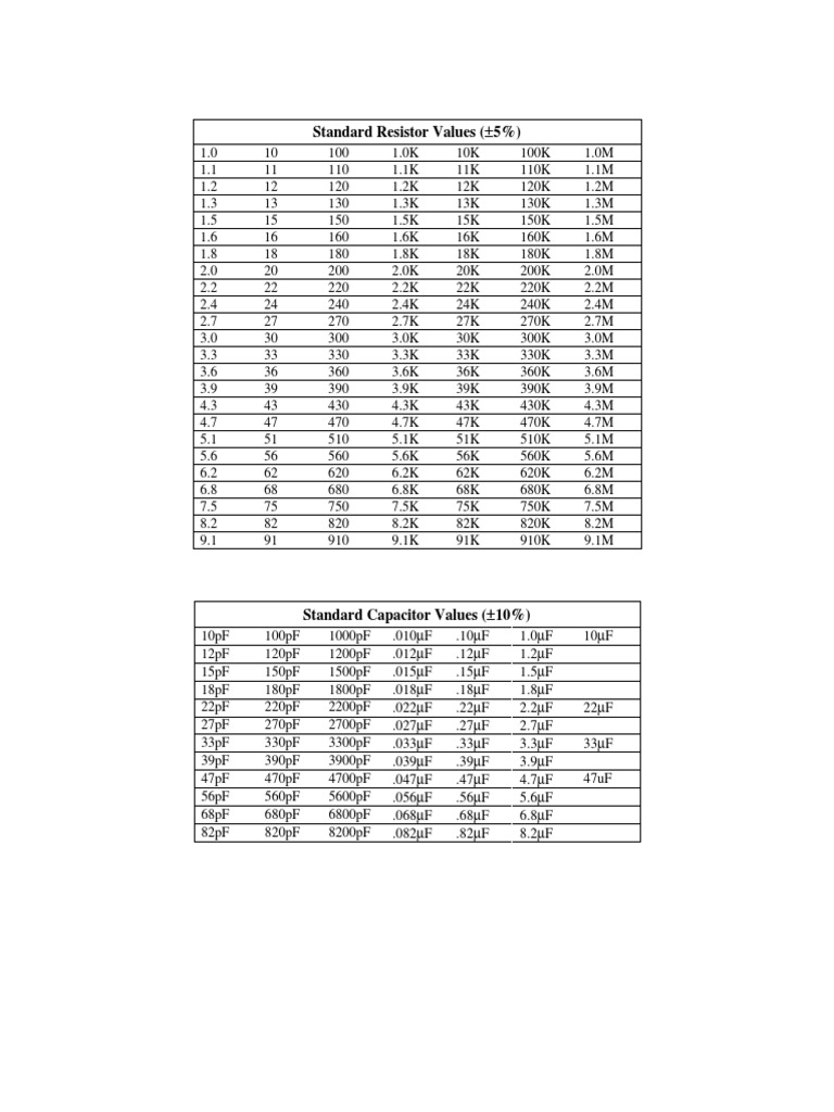 Resistorsandcaps PDF | PDF