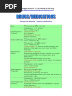 High-Risk Drug Therapy Monitoring List | PDF | Rtt | Health Care