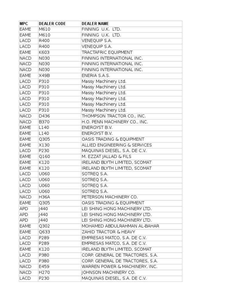 MPC Dealer Code Dealer Name