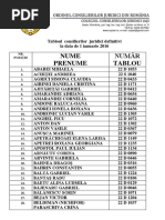 Tabloul Consilierilor Definitivi 2016 2017 - Colegiul Consilierilor Juridici Iasi