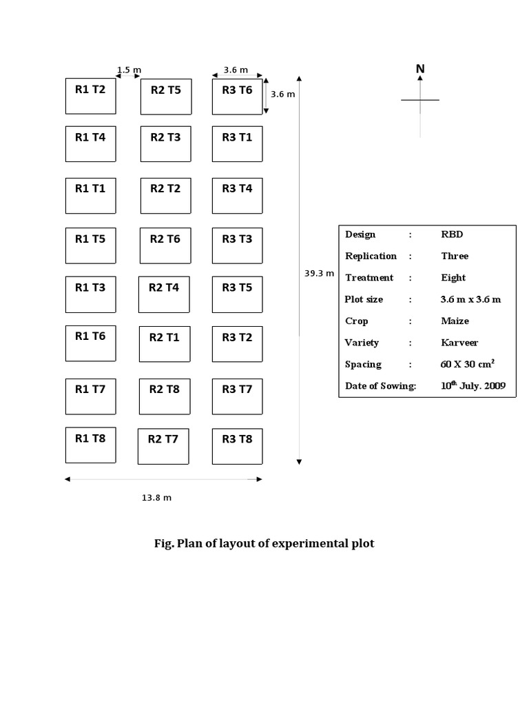 R1 T2 R2 T5 R3 T6: Fig. Plan of Layout of Experimental Plot | PDF