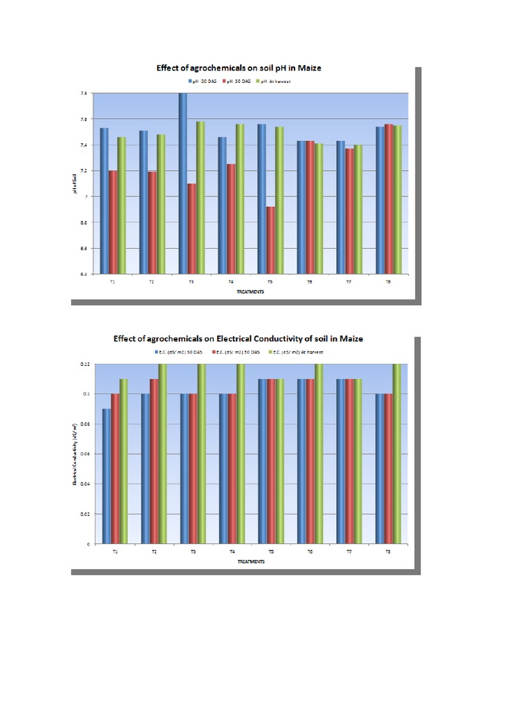 Vinay Graphs | PDF