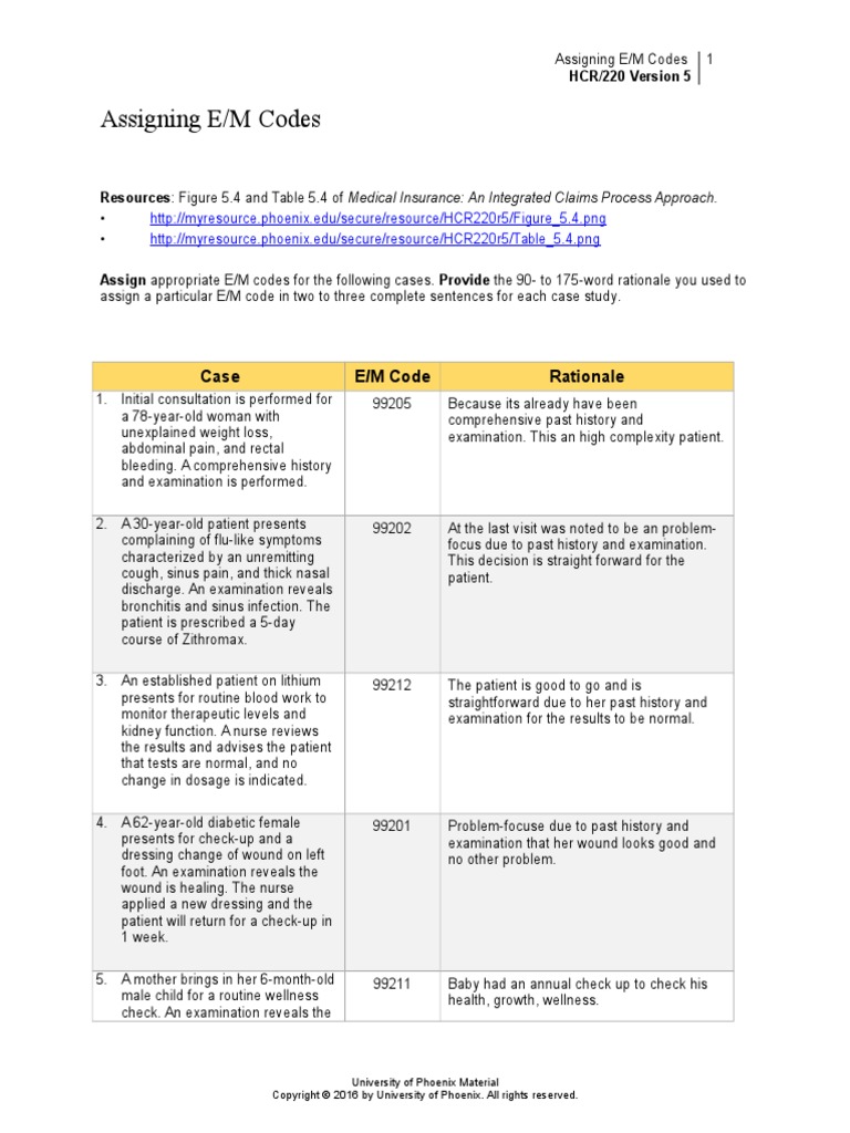 Assigning EM Codes (Week 5)