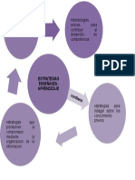 Estrategias Enseñanza - Aprendizaje