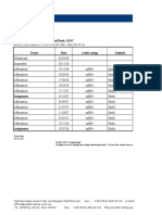 Interbank Joint-Stock Commercial Bank, OJSC: Export Date 20.10.2016