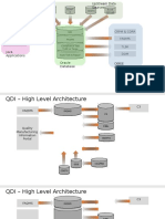 IR Exclusion Tool CRPM & CDRR: C3 C3 Cdets Cdets ODS ODS Edwt D Edwt D Excel Upload Excel Upload