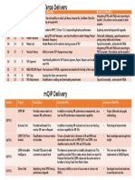 CVC_IT Accomplishments (Targa & MQIP)