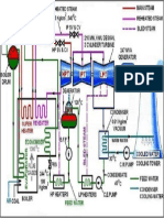 Coal Based Thermal Power Plant