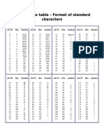 ASCII Codes Table - Format of Standard Characters: Ascii Hex Symbol Ascii Hex Symbol Ascii Hex Symbol Ascii Hex Symbol