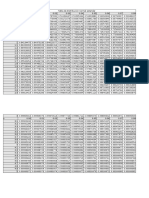 Tabla de Distribucion Normal