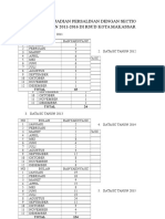 Data Sectio Rsud Daya