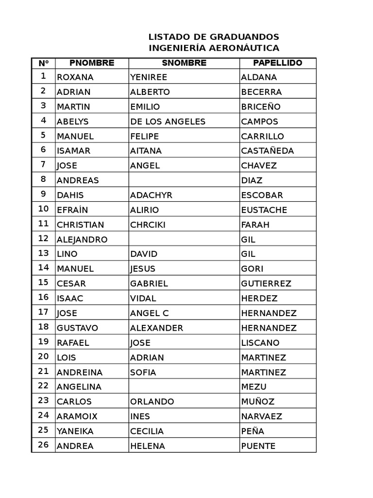 Listado Solemne Grado | PDF