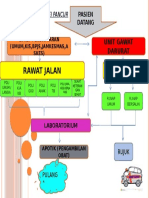 Alur Pelayanan Uptd Sei Pancur