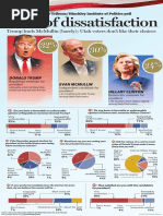 Download Tribune Presidential Poll by The Salt Lake Tribune SN329381966 doc pdf
