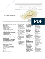 Tipos de Fallas y Deslizamientos de Los Suelos 