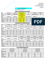 Specific Trading Summary