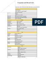 Frequently Used Phrasal Verbs