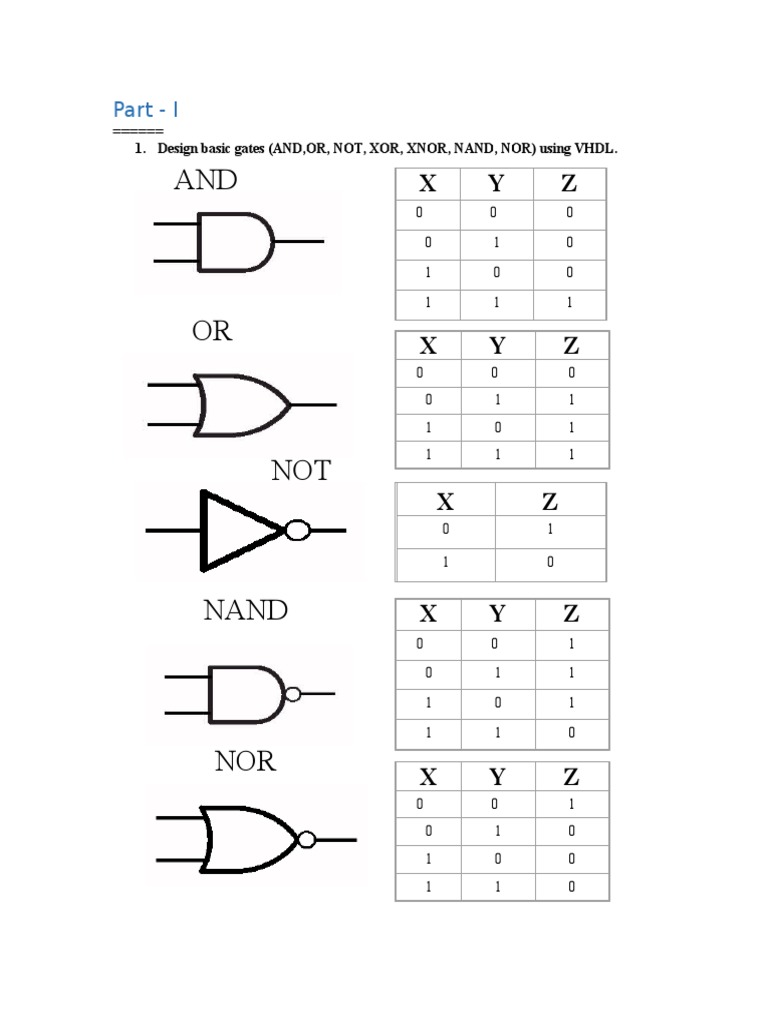 VHDL Designs for Logic Gates and Adders | PDF | Teaching Methods ...