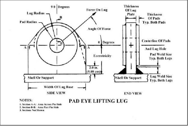 Pad Eye Lifting Lug PDF