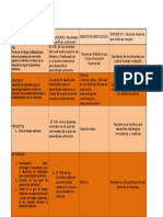 Matriz de Marco Lógico.