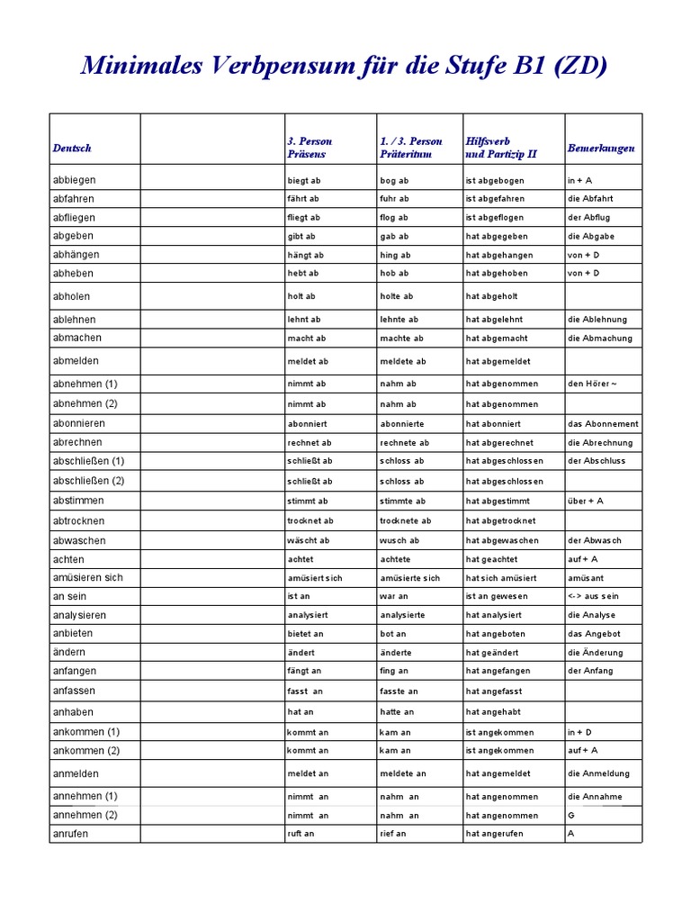 Verb list for B1 Deutsch