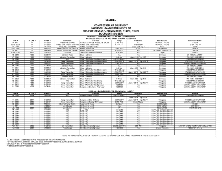 Ingersoll-Rand Instrument List Overview | PDF | Pounds Per Square Inch ...