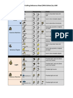 Don't Starve Crafting Reference Sheet (Full)