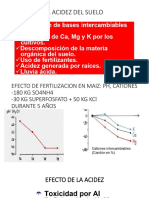 Acidez de Suelo1