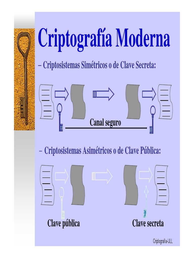Crip to Clave Secret A Clave (Criptografía) Criptografía