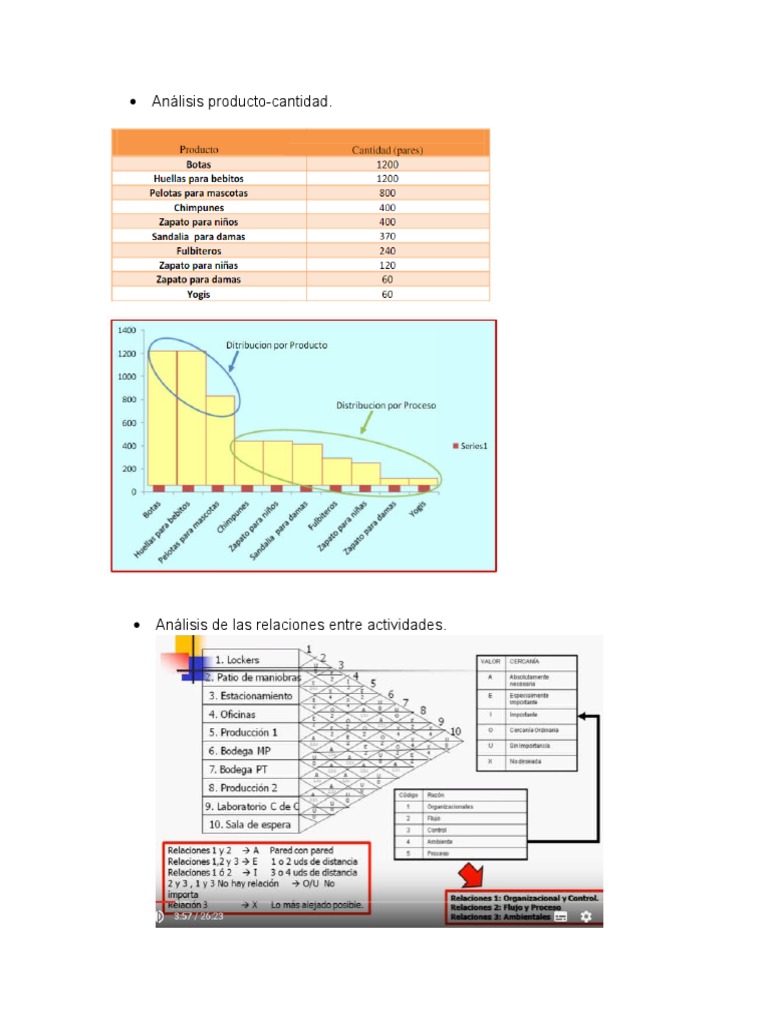 Metodo SLP Ilustrado | PDF