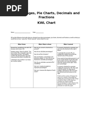 Graphic Organizer KWL Charts