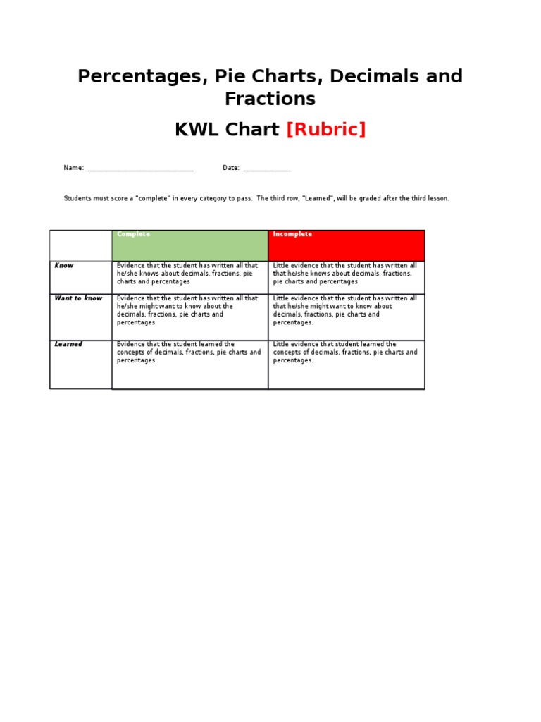 Graphic Organizer KWL Charts Rubric PDF