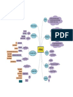 Mindmap Stroke Kelompok c