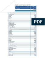 Población Económicamente Activa 2014