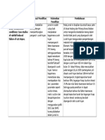 EDIT RE. Slope Stability Under Saturated Case Study on Raifall Induced